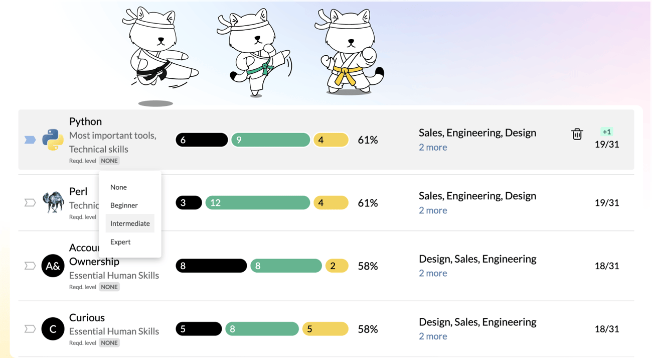 Set role-based skill level requirements