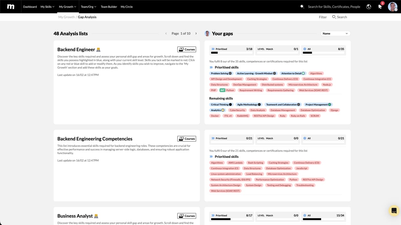 05 muchskills user personal skill gap analysis page