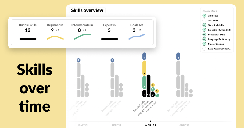 All new Tag Manager in MuchSkills