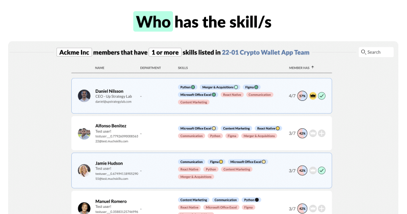MuchSkills Team Builder suggest team members with the best fit