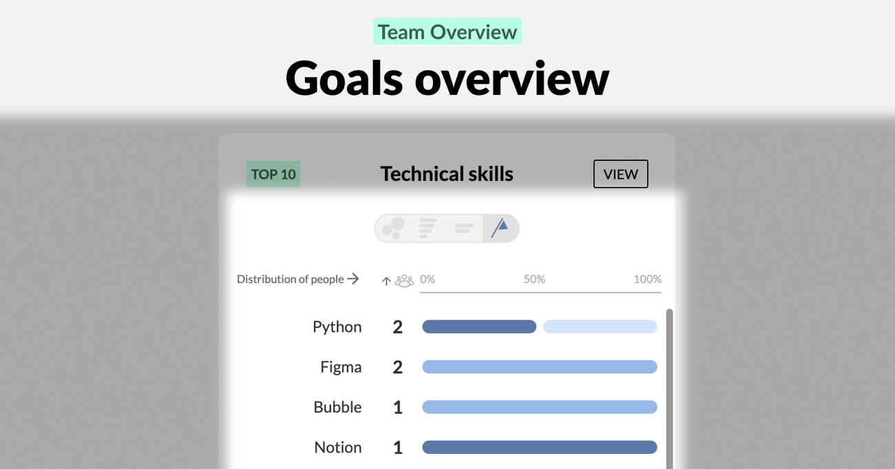 MuchSkills Skills Tree
