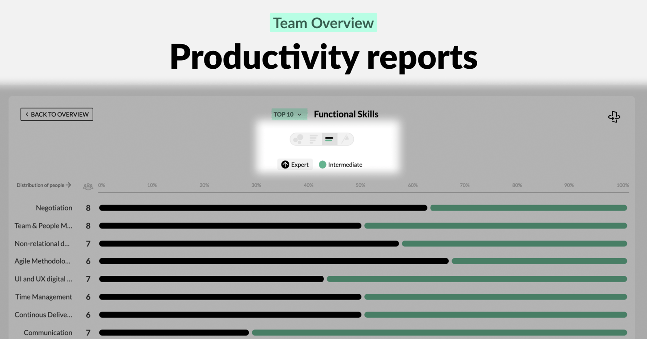 MuchSkills Skills Tree