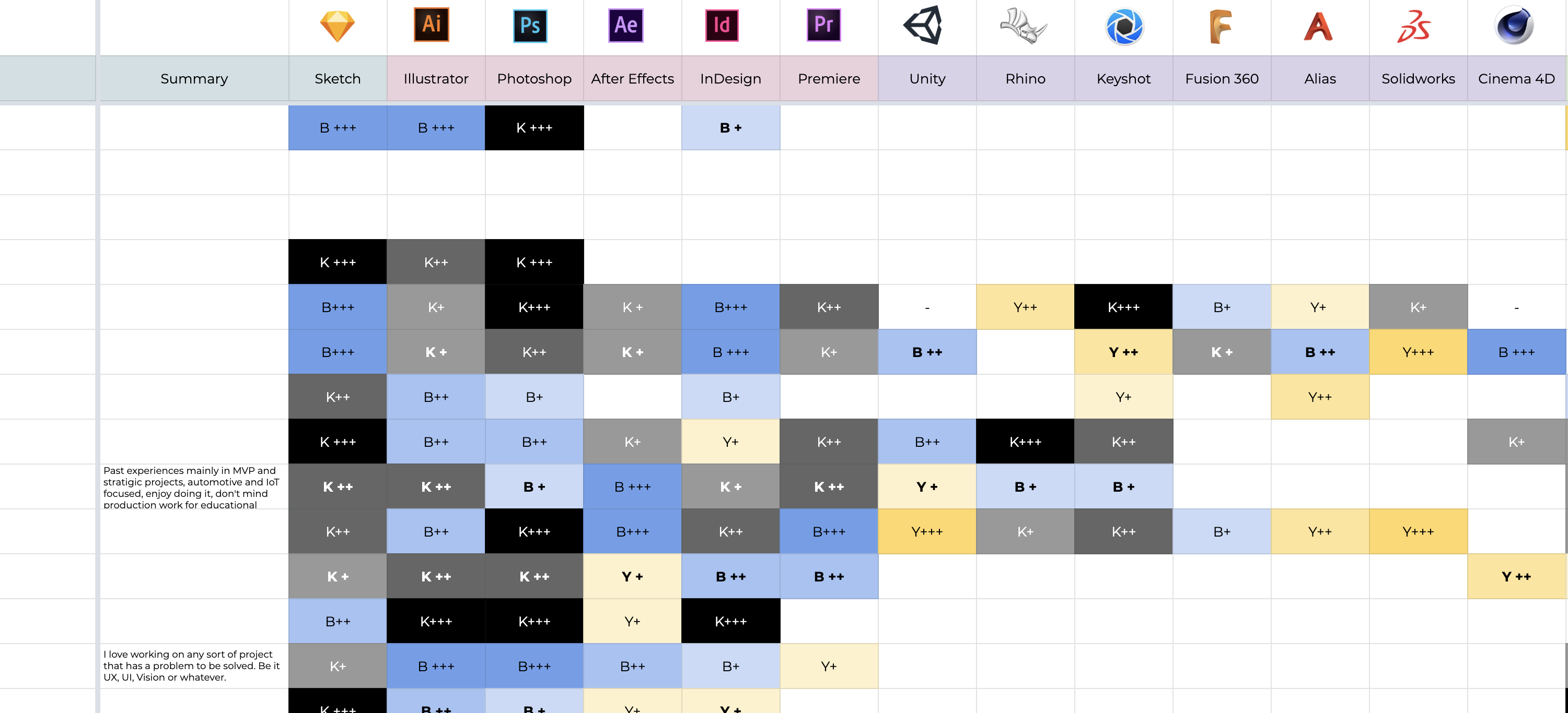 Skills Matrix