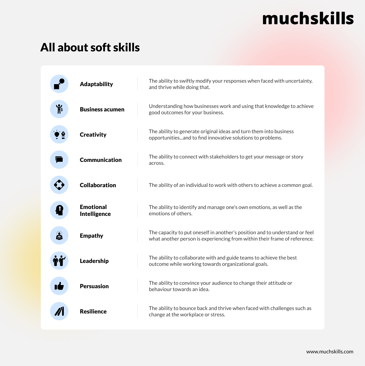 All about soft skills - Adaptability, Business Acumen, Creativity, Communication, Collaboration, Emotional Intelligence, Empathy, Leadership, Persuasion, Resilience