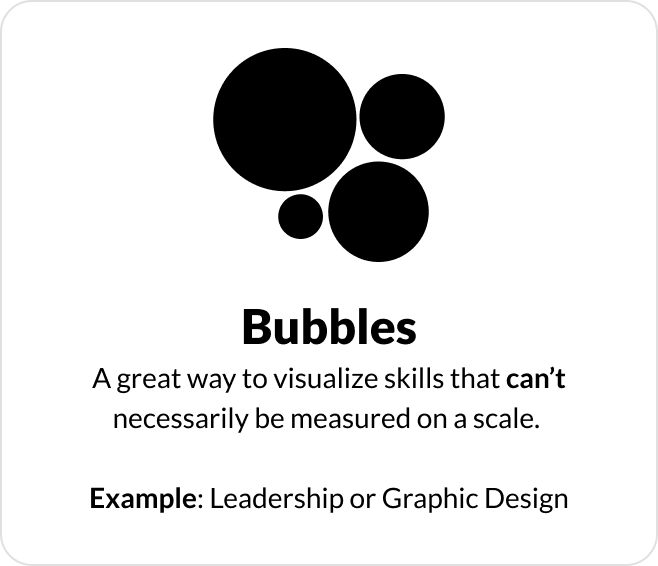 Skill Matrix example as a bubble visualisation