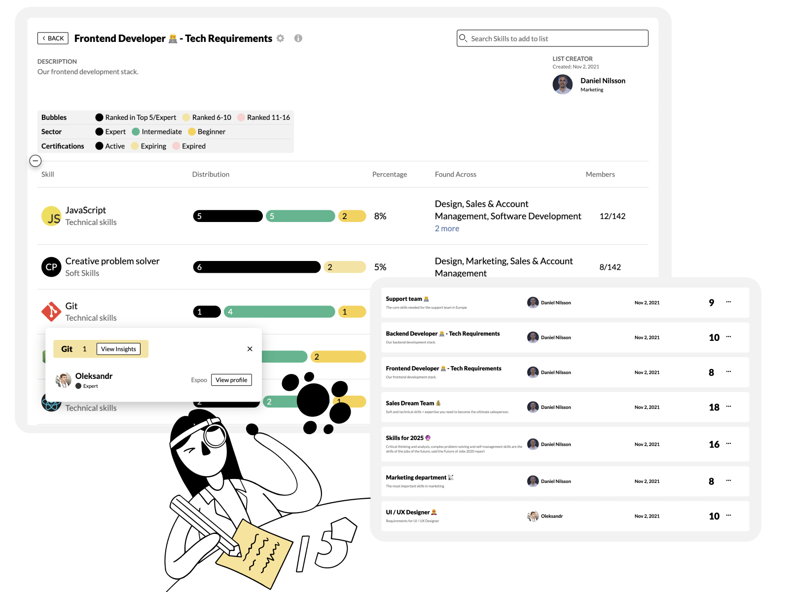 Skills analysis and reports: Identify skill gaps, upskilling opportunities and understand individuals, teams and the entire organisation