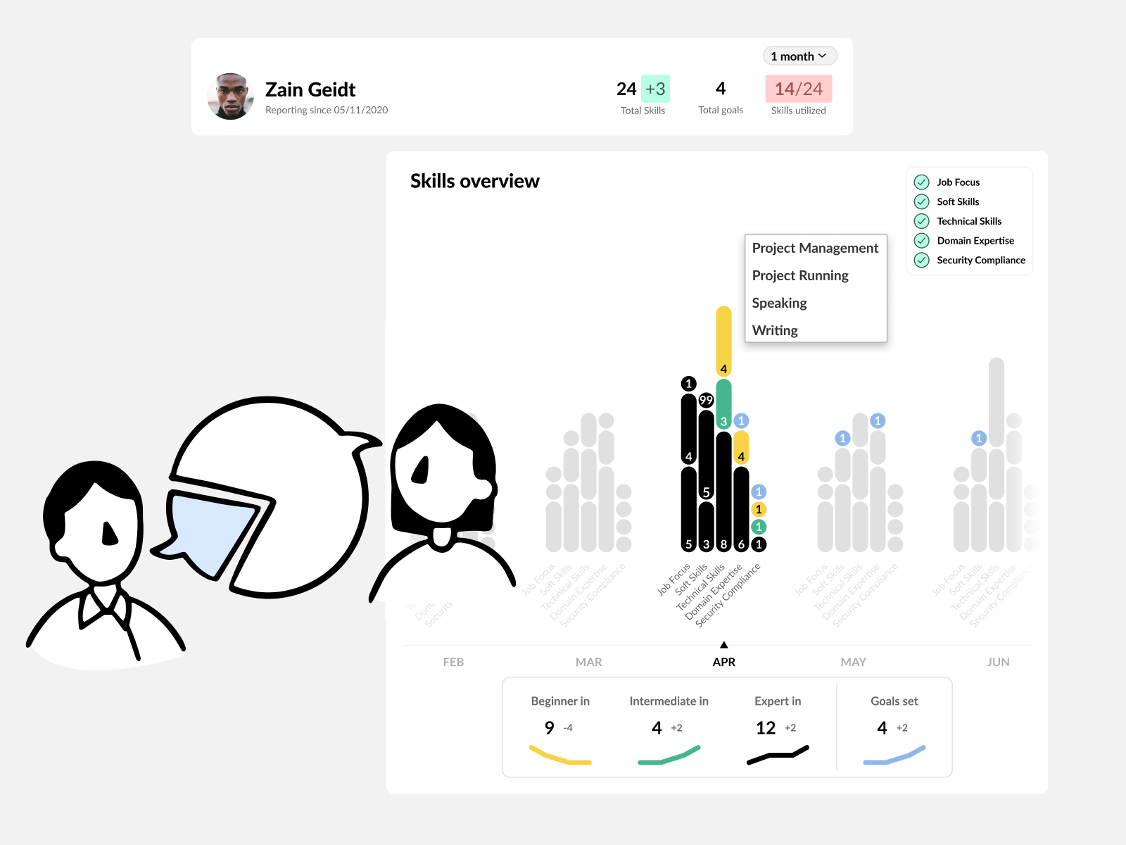 Enable employee growth: Employees discover individual skill gaps and can set skill based goals and plans.&nbsp;&nbsp;