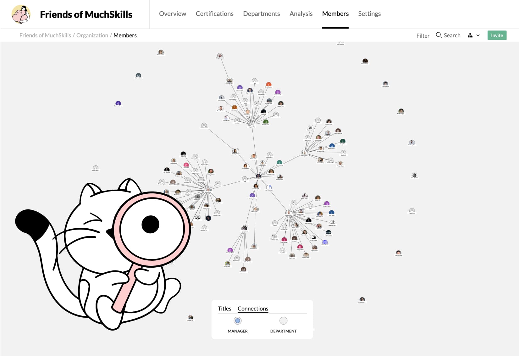 Talent marketplace MuchSkills