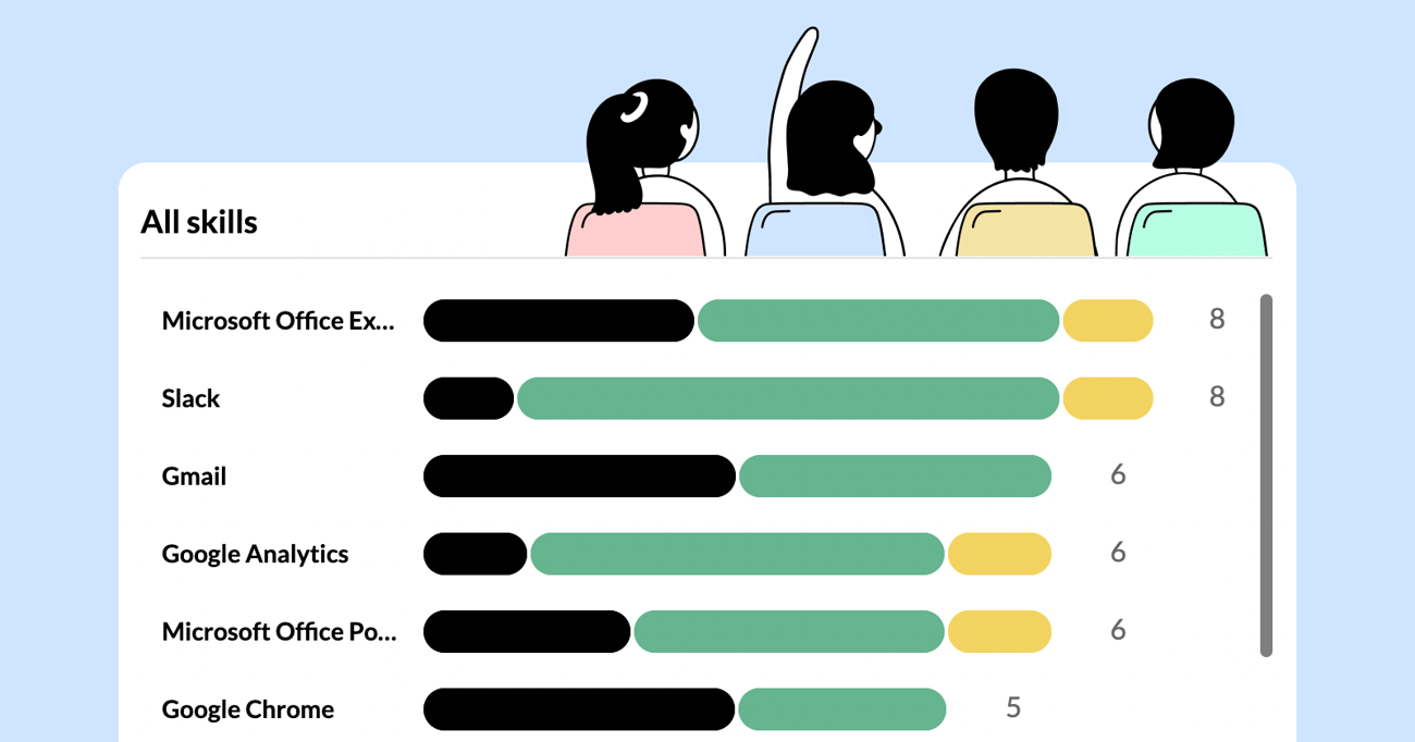 Skills reporting you asked for