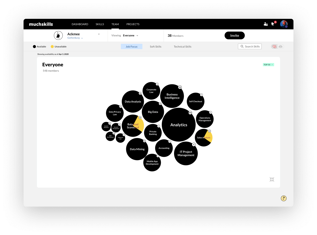 Skills visualisation tool MuchSkills