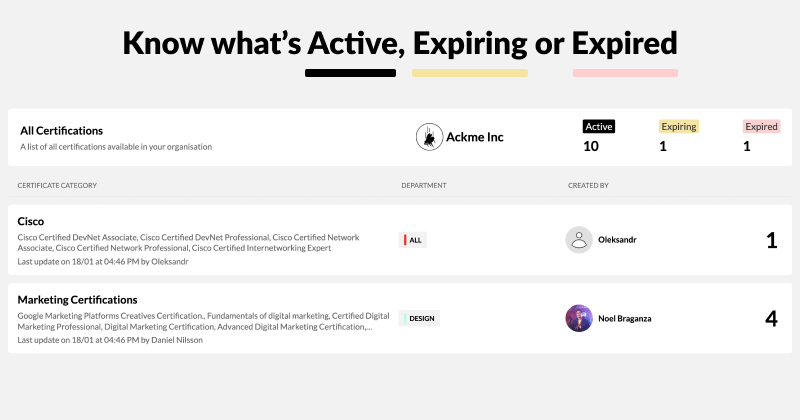 See when certificates expire MuchSkills certification tracking