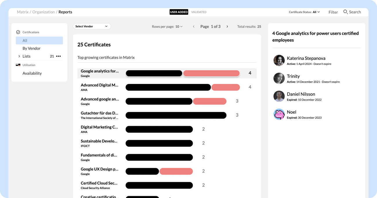 Enhanced certification management