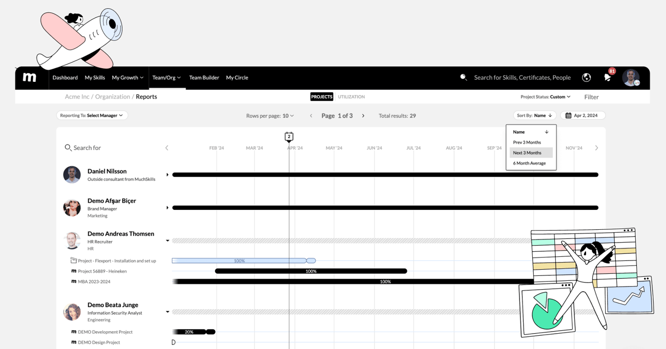 Advanced utilization planning in Team Builder