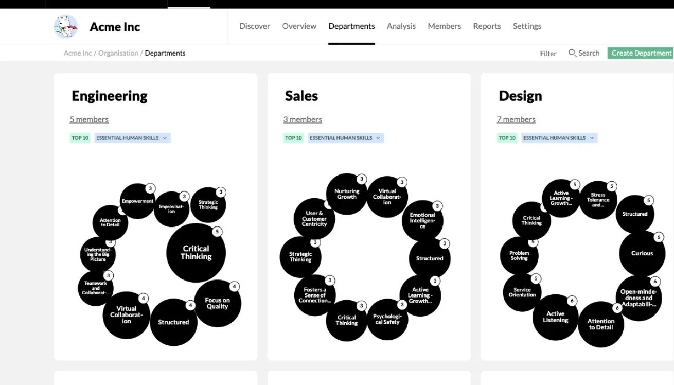 Team/Org › Departments with a card per department, its member count and its top skills