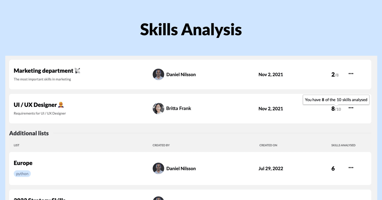 Skills Analysis updated