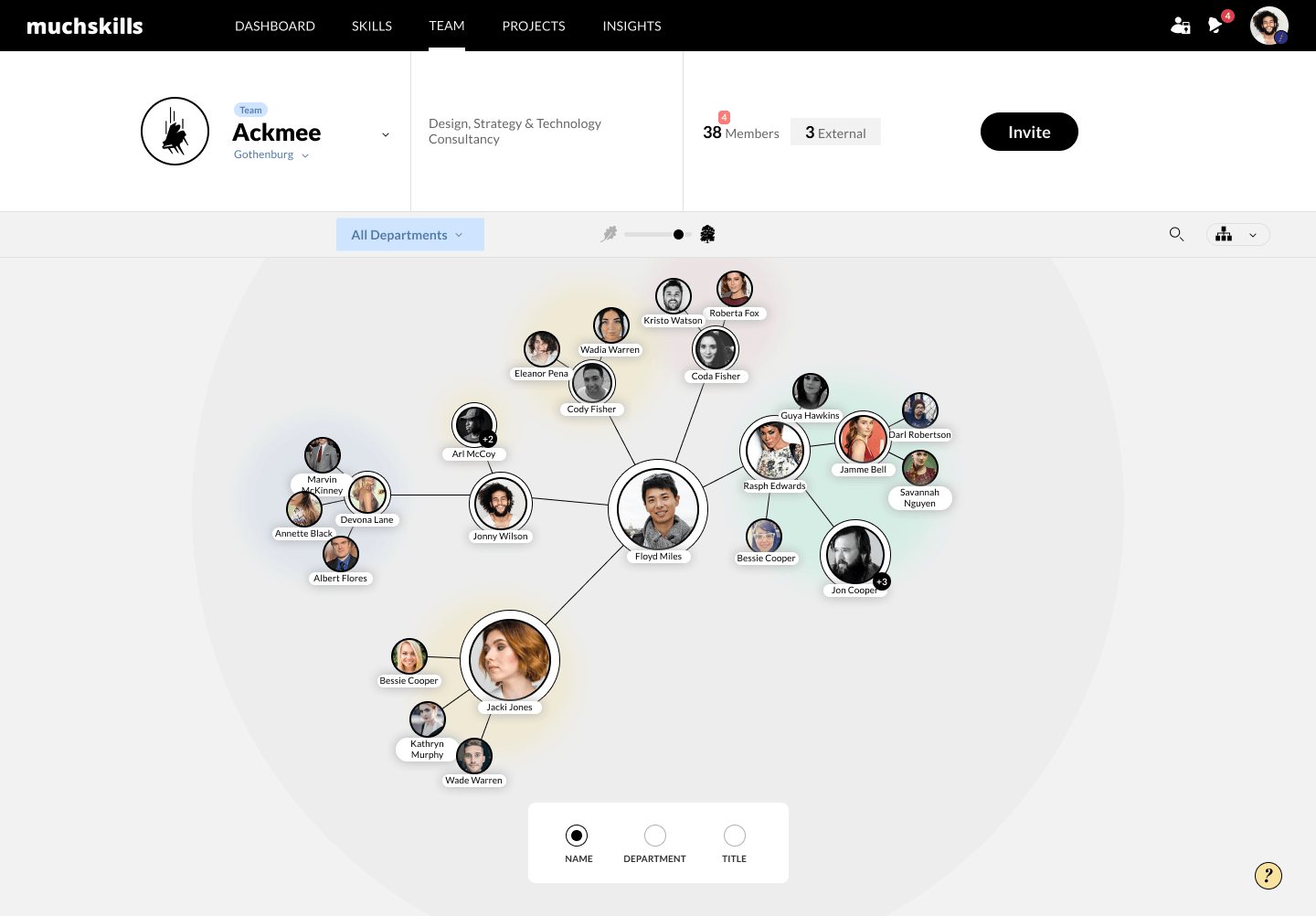 MuchSkills Org Chart