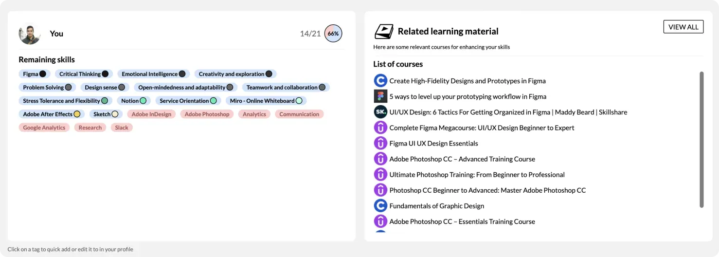 MuchSkills Personalised learning path