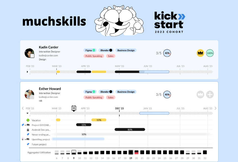 Muchskills kickstart2 2