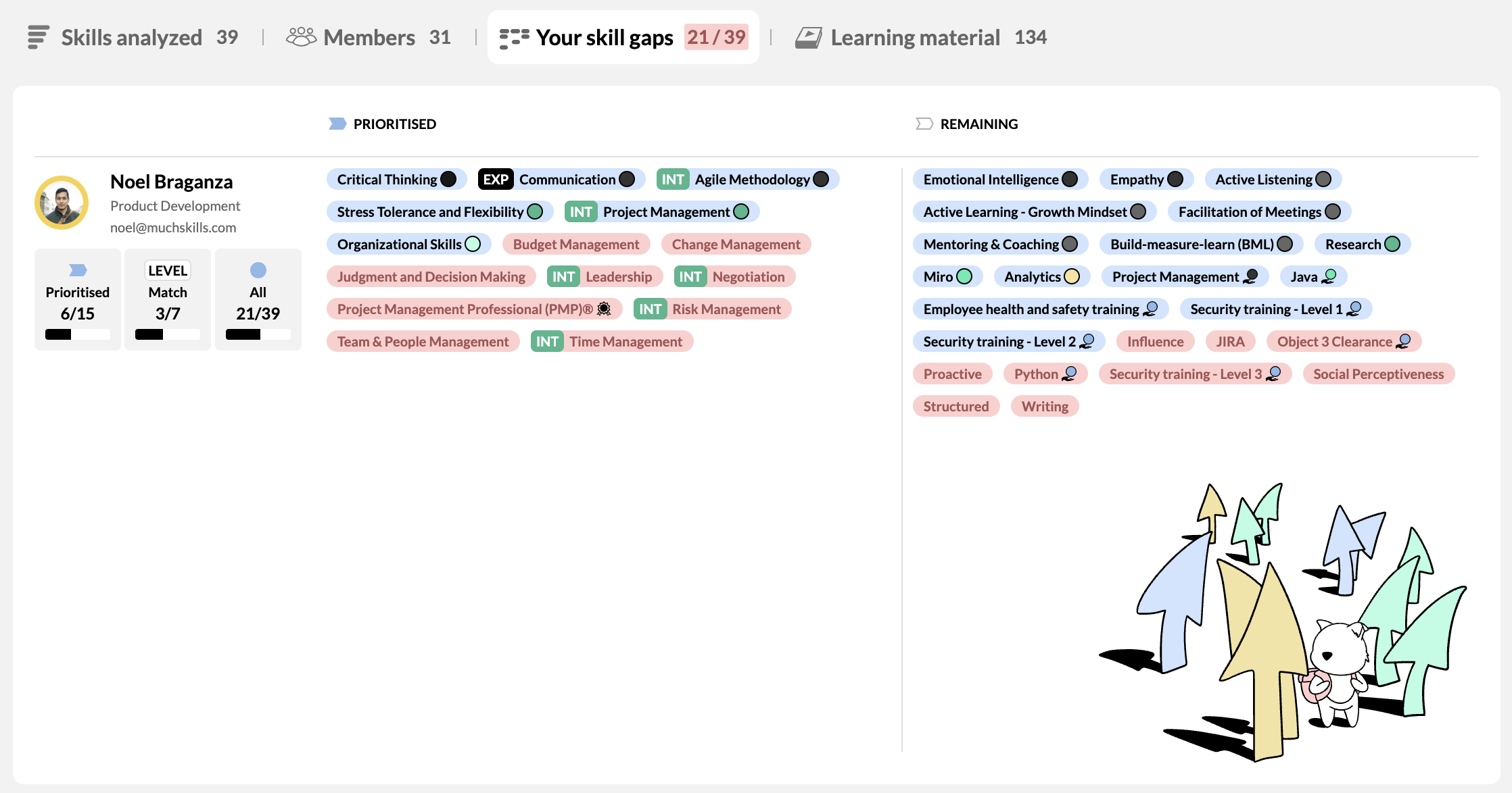 Muchskills skill gap analysis example