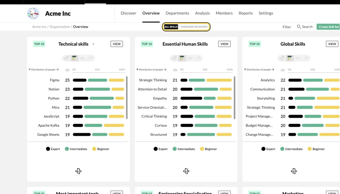 Team/Org › Overview with top skills per category and the All skills and Manager validated switch highlighted