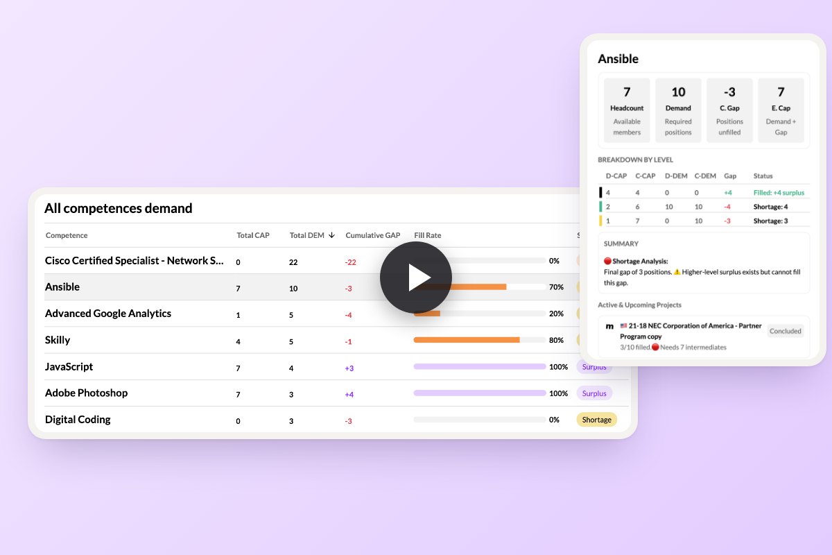 The Demand report in MuchSkills