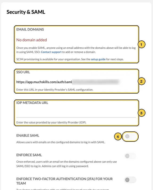 The Security & SAML screen with its parts numbered: 1 email domains, added by support, 2 the SSO URL to copy, 3 the IDP Metadata URL field, 4 the Enable SAML switch