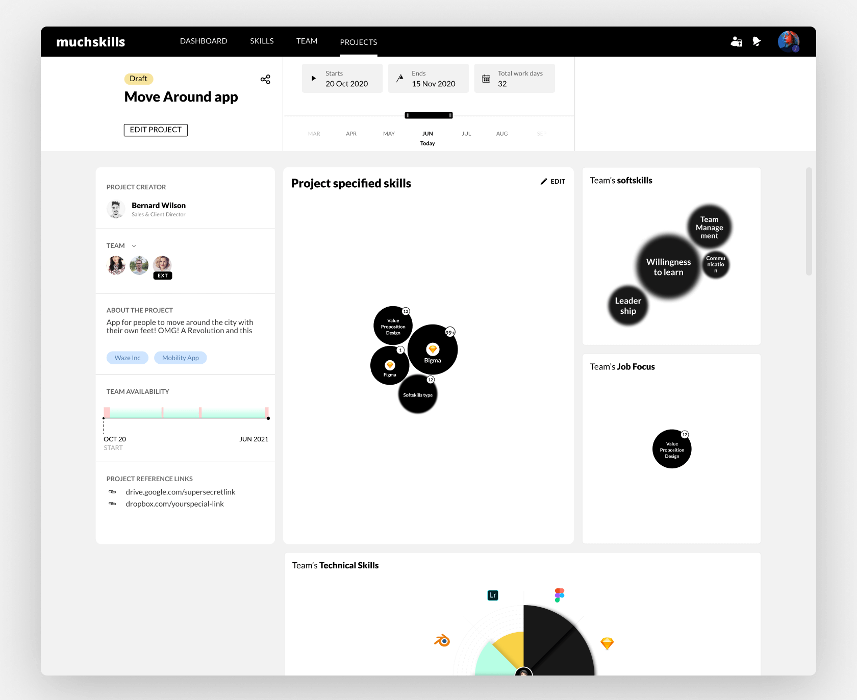 Share the skills of your project team - MuchSkills