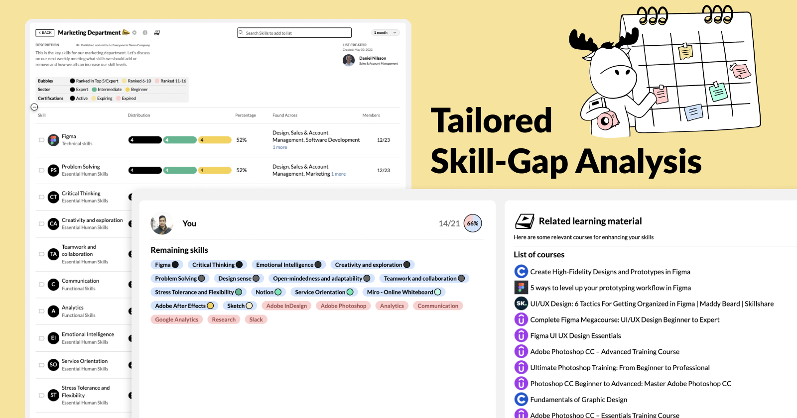 MuchSkills tailored skill-gap analysis