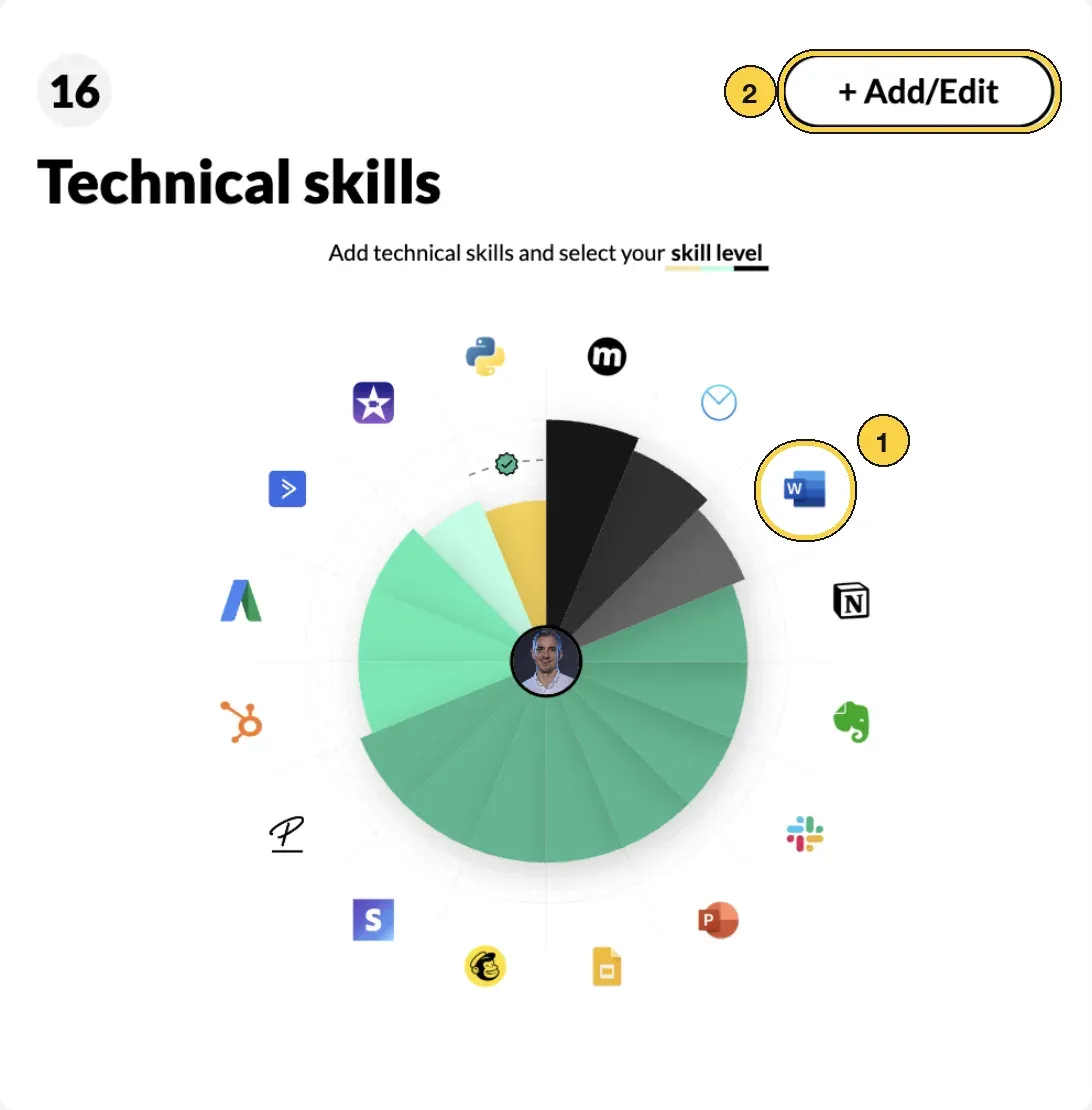 The Technical skills chart in My Skills with two parts numbered: 1 a skill icon to click, 2 the + Add/Edit button