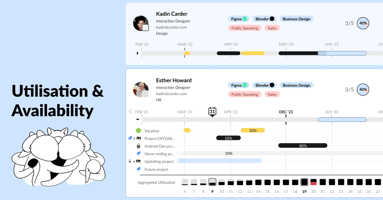 All new Utilisation &amp;amp; Availability in Team Builder