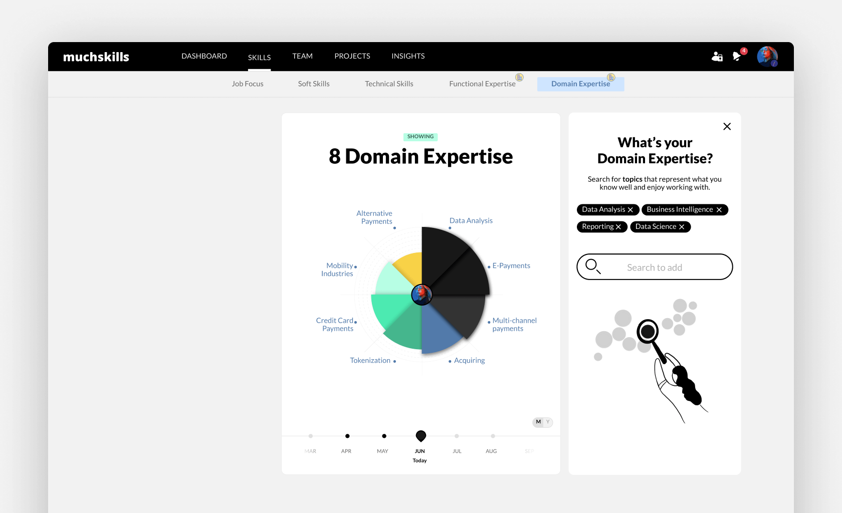 Users can add their own team specific skills